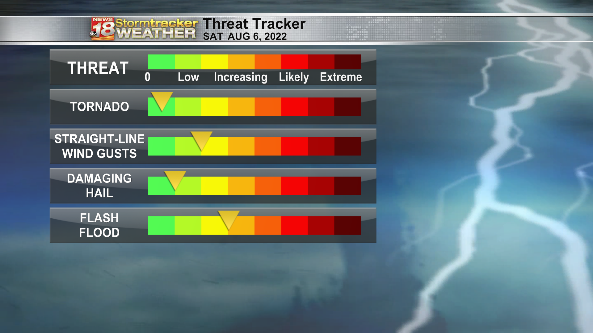 Severe Threat Variable Scale.png